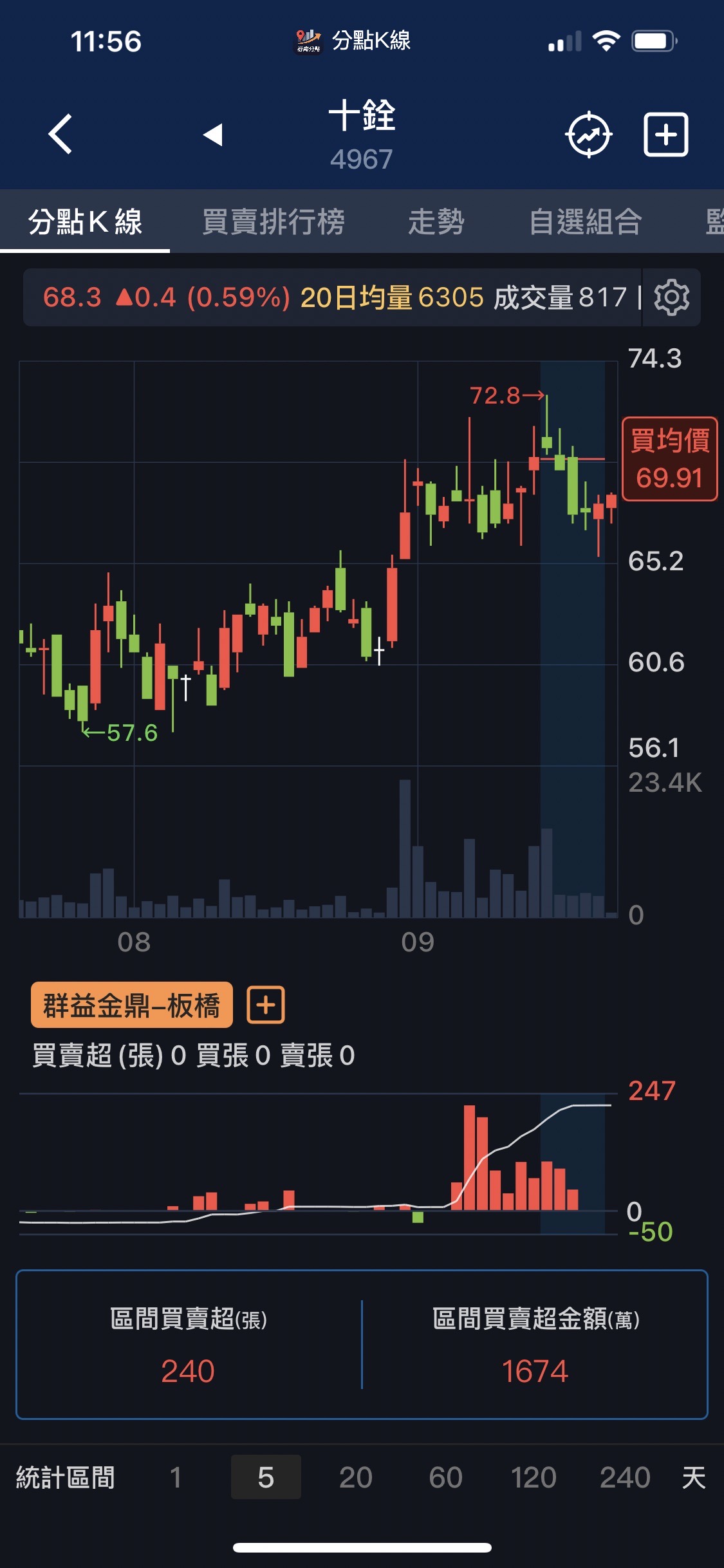 十詮關鍵分點分析