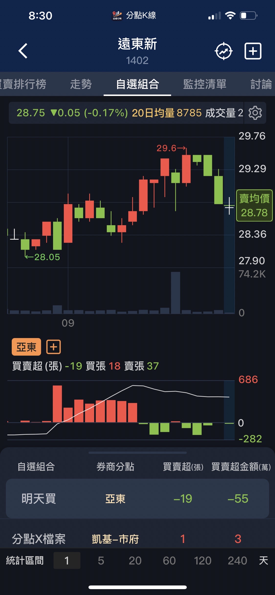 遠東新關鍵分點分析