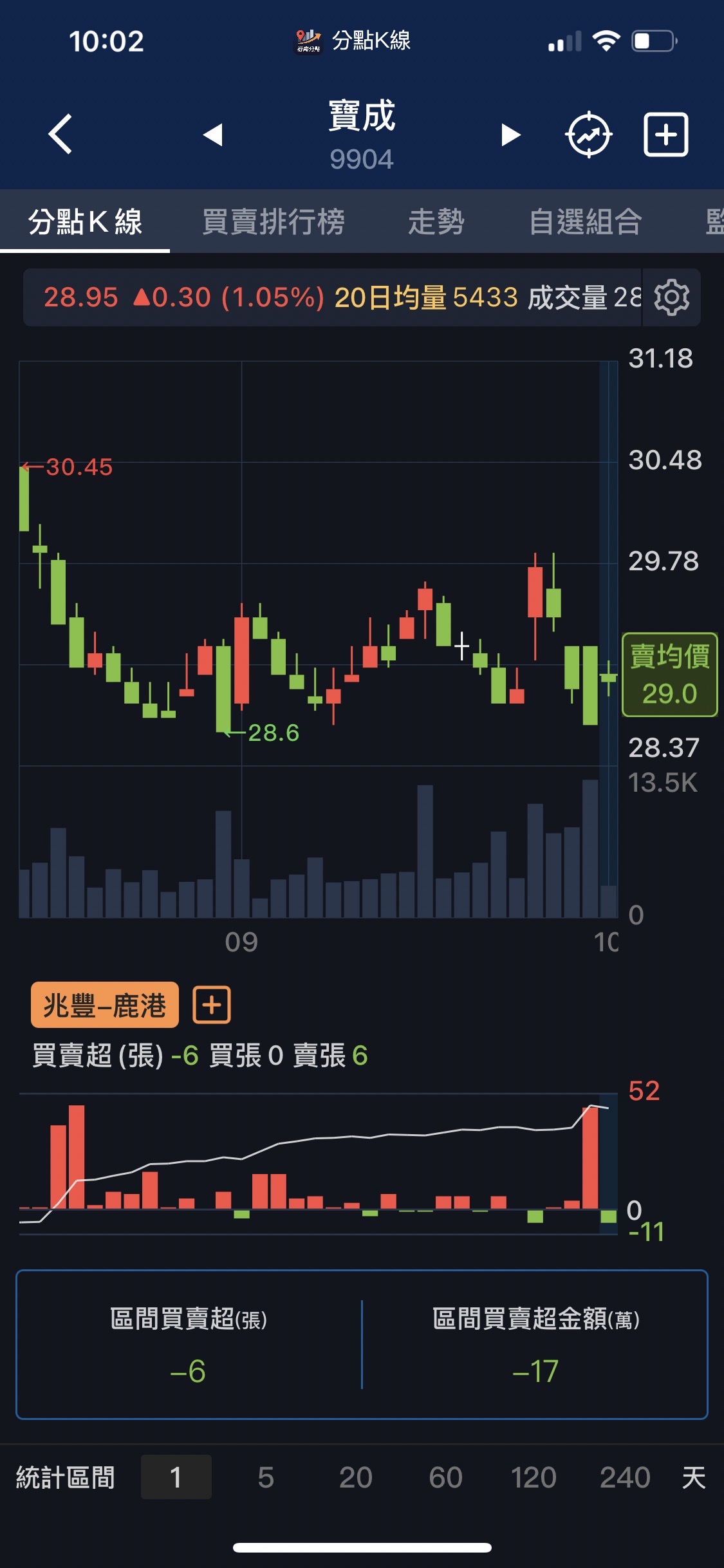 寶成關鍵分點分析
