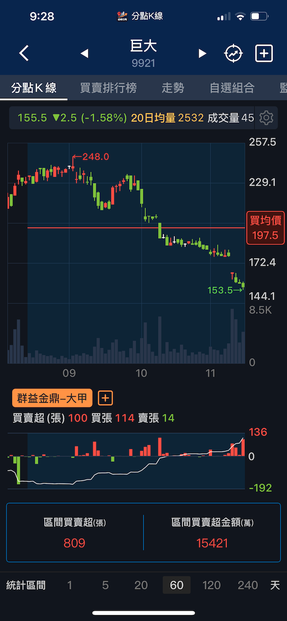 關鍵分點操作紀錄