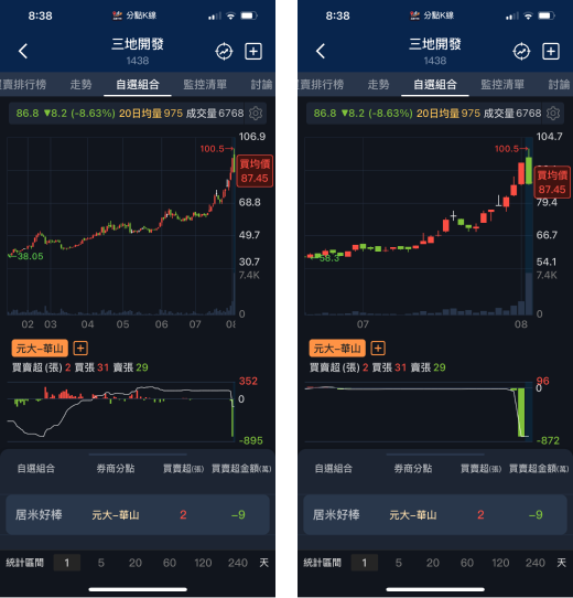 三地開發股價走勢