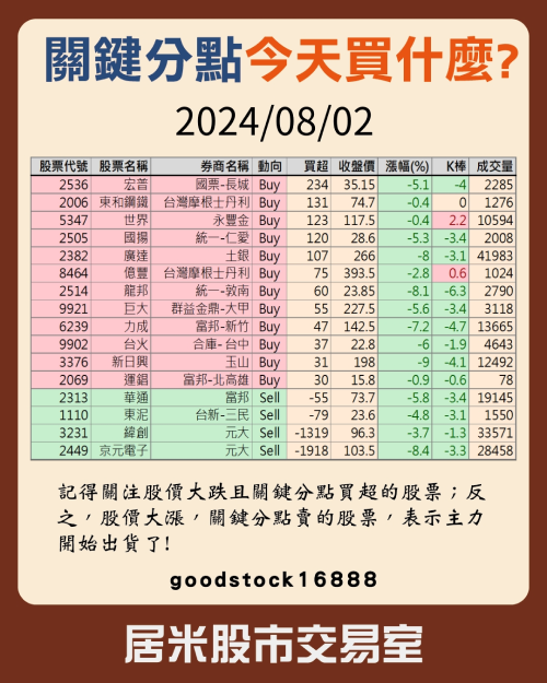 關鍵分點買賣清單